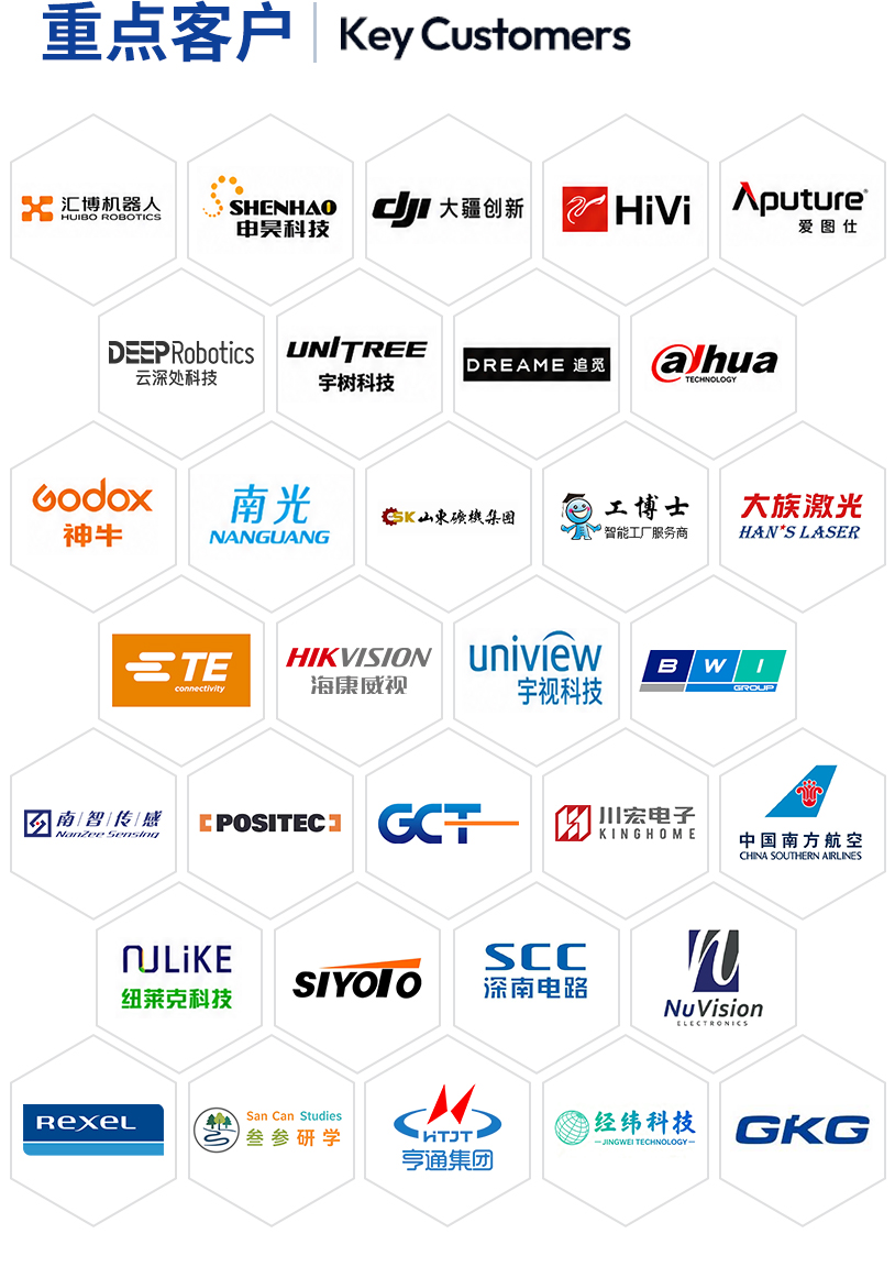 One-stop connector selection and customization